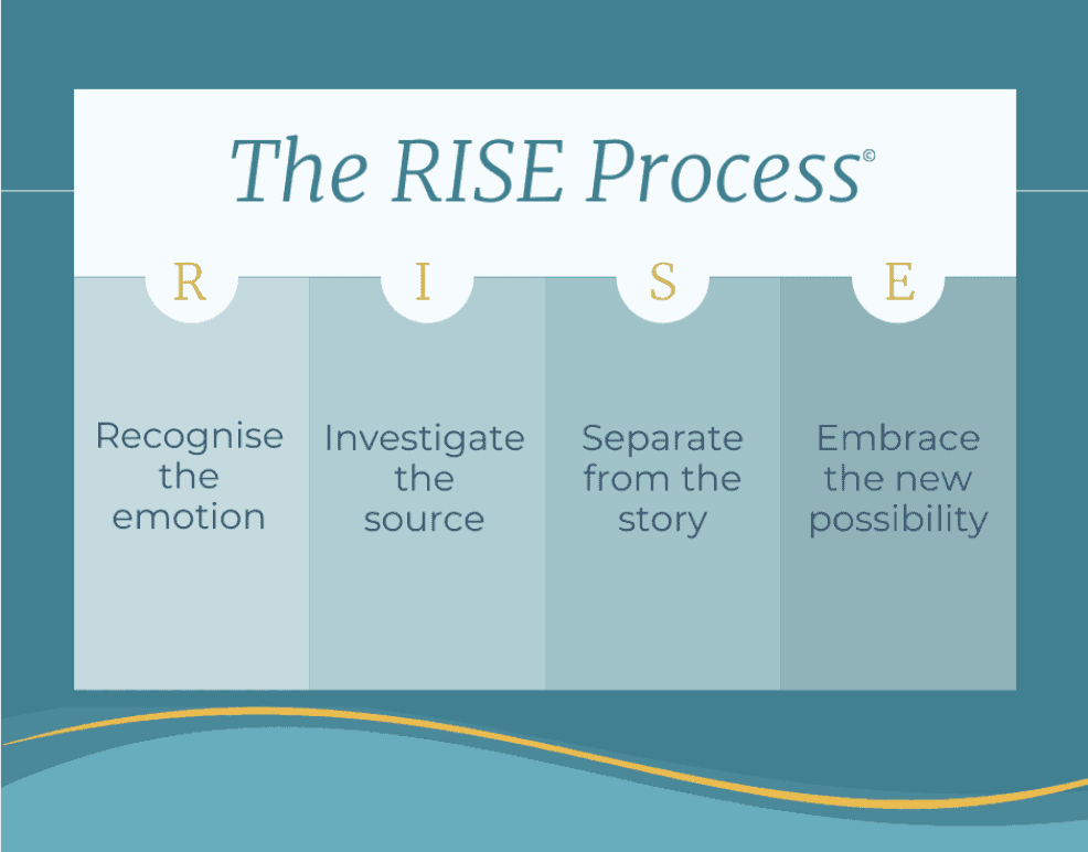 Self Leadership Coaching Program - the RISE PROCESS