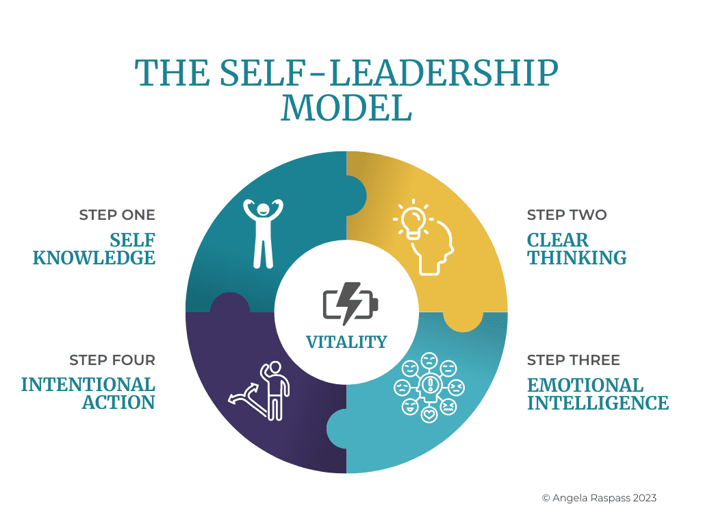 Self Leadership Model